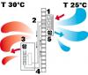 image of Principles of air conditioning systems